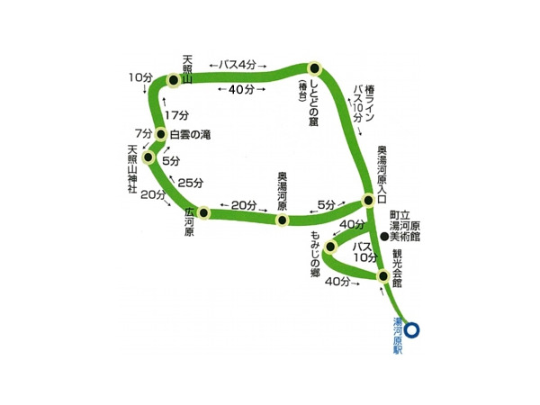 天照山・もみじの郷ハイキングコース