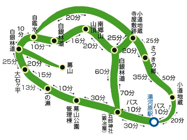 幕山・南郷山ハイキングコース